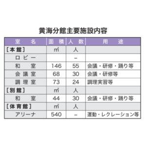 藤沢町住民自治協議会パンフレット案内等-4のサムネイル