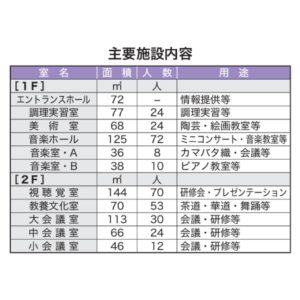 藤沢市民センター