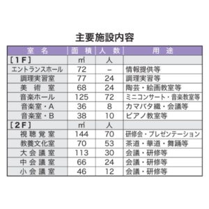 藤沢町住民自治協議会パンフレット案内等-2のサムネイル