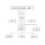 協議会組織図R3